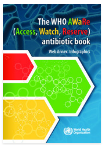 The WHO AWaRe (Access, Watch, Reserve) antibiotic book - Infographics